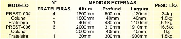 ESTANTES METÁLICAS (REFORÇADA) COLORIDAS