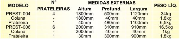 ESTANTES METÁLICAS (REFORÇADA) CINZA