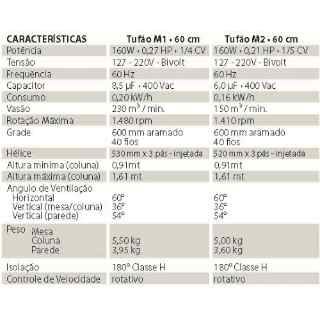 Tufão M1 220W de POTENCIA 60Cm Grade de Aço - Parede